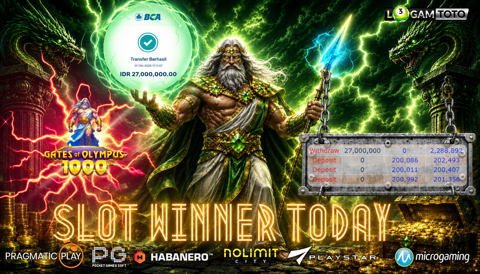 SELAMAT KEPADA MEMBER SETIA LOGAMTOTO BERHASIL JACKPOT 27.000.000 DI PERMAINAN GATES OF OLYMPUS 1000